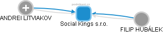 Social Kings s.r.o. - obrázek vizuálního zobrazení vztahů obchodního rejstříku