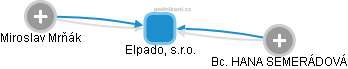 Elpado, s.r.o. - obrázek vizuálního zobrazení vztahů obchodního rejstříku