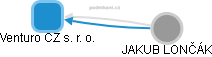 Venturo CZ s. r. o. - obrázek vizuálního zobrazení vztahů obchodního rejstříku
