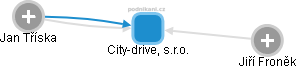 City-drive, s.r.o. - obrázek vizuálního zobrazení vztahů obchodního rejstříku