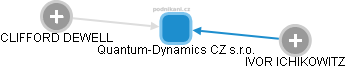 Quantum-Dynamics CZ s.r.o. - obrázek vizuálního zobrazení vztahů obchodního rejstříku