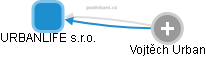 URBANLIFE s.r.o. - obrázek vizuálního zobrazení vztahů obchodního rejstříku