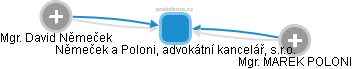 Němeček a Poloni, advokátní kancelář, s.r.o. - obrázek vizuálního zobrazení vztahů obchodního rejstříku