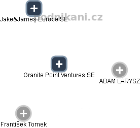 Granite Point Ventures SE - obrázek vizuálního zobrazení vztahů obchodního rejstříku