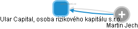 Ular Capital, osoba rizikového kapitálu s.r.o. - obrázek vizuálního zobrazení vztahů obchodního rejstříku