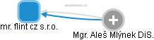 mr. flint cz s.r.o. - obrázek vizuálního zobrazení vztahů obchodního rejstříku