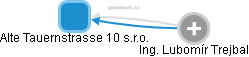 Alte Tauernstrasse 10 s.r.o. - obrázek vizuálního zobrazení vztahů obchodního rejstříku