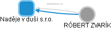Naděje v duši s.r.o. - obrázek vizuálního zobrazení vztahů obchodního rejstříku