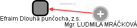 Efraim Dlouhá punčocha, z.s. - obrázek vizuálního zobrazení vztahů obchodního rejstříku