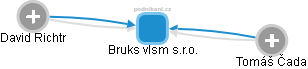 Bruks vlsm s.r.o. - obrázek vizuálního zobrazení vztahů obchodního rejstříku