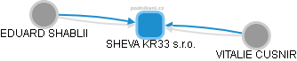 SHEVA KR33 s.r.o. - obrázek vizuálního zobrazení vztahů obchodního rejstříku
