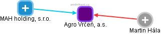 Agro Vrčeň, a.s. - obrázek vizuálního zobrazení vztahů obchodního rejstříku