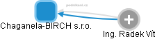 Chaganela-BIRCH s.r.o. - obrázek vizuálního zobrazení vztahů obchodního rejstříku