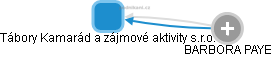 Tábory Kamarád a zájmové aktivity s.r.o. - obrázek vizuálního zobrazení vztahů obchodního rejstříku