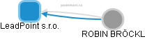 LeadPoint s.r.o. - obrázek vizuálního zobrazení vztahů obchodního rejstříku