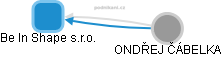 Be In Shape s.r.o. - obrázek vizuálního zobrazení vztahů obchodního rejstříku