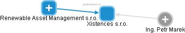 Xistences s.r.o. - obrázek vizuálního zobrazení vztahů obchodního rejstříku