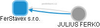 FerStavex s.r.o. - obrázek vizuálního zobrazení vztahů obchodního rejstříku