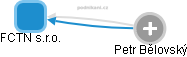 FCTN s.r.o. - obrázek vizuálního zobrazení vztahů obchodního rejstříku