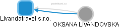 Livandatravel s.r.o. - obrázek vizuálního zobrazení vztahů obchodního rejstříku