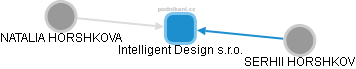 Intelligent Design s.r.o. - obrázek vizuálního zobrazení vztahů obchodního rejstříku