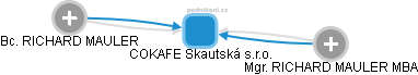 COKAFE Skautská s.r.o. - obrázek vizuálního zobrazení vztahů obchodního rejstříku