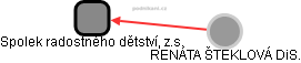 Spolek radostného dětství, z.s. - obrázek vizuálního zobrazení vztahů obchodního rejstříku