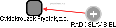 Cyklokroužek Fryšták, z.s. - obrázek vizuálního zobrazení vztahů obchodního rejstříku