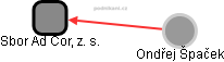 Sbor Ad Cor, z. s. - obrázek vizuálního zobrazení vztahů obchodního rejstříku