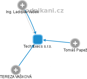 Tech Execs s.r.o. - obrázek vizuálního zobrazení vztahů obchodního rejstříku