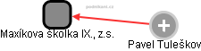 Maxíkova školka IX., z.s. - obrázek vizuálního zobrazení vztahů obchodního rejstříku