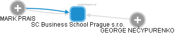 SC Business School Prague s.r.o. - obrázek vizuálního zobrazení vztahů obchodního rejstříku