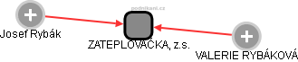 ZATEPLOVAČKA, z.s. - obrázek vizuálního zobrazení vztahů obchodního rejstříku