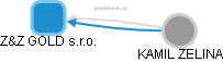 Z&Z GOLD s.r.o. - obrázek vizuálního zobrazení vztahů obchodního rejstříku