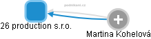 26 production s.r.o. - obrázek vizuálního zobrazení vztahů obchodního rejstříku