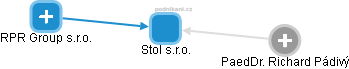 Stol s.r.o. - obrázek vizuálního zobrazení vztahů obchodního rejstříku