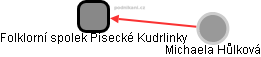 Folklorní spolek Písecké Kudrlinky - obrázek vizuálního zobrazení vztahů obchodního rejstříku