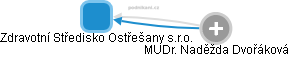 Zdravotní Středisko Ostřešany s.r.o. - obrázek vizuálního zobrazení vztahů obchodního rejstříku