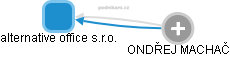 alternative office s.r.o. - obrázek vizuálního zobrazení vztahů obchodního rejstříku