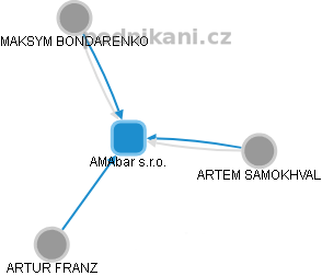 AMAbar s.r.o. - obrázek vizuálního zobrazení vztahů obchodního rejstříku