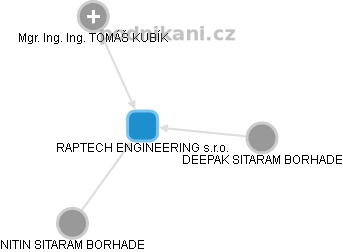 RAPTECH ENGINEERING s.r.o. - obrázek vizuálního zobrazení vztahů obchodního rejstříku