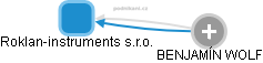 Roklan-instruments s.r.o. - obrázek vizuálního zobrazení vztahů obchodního rejstříku