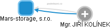 Mars-storage, s.r.o. - obrázek vizuálního zobrazení vztahů obchodního rejstříku