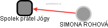 Spolek přátel Jógy - obrázek vizuálního zobrazení vztahů obchodního rejstříku
