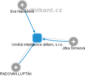 Umělá inteligence dětem, s.r.o. - obrázek vizuálního zobrazení vztahů obchodního rejstříku