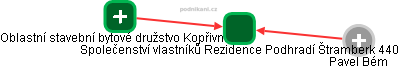 Společenství vlastníků Rezidence Podhradí Štramberk 440 - obrázek vizuálního zobrazení vztahů obchodního rejstříku