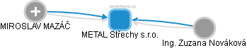 METAL Střechy s.r.o. - obrázek vizuálního zobrazení vztahů obchodního rejstříku