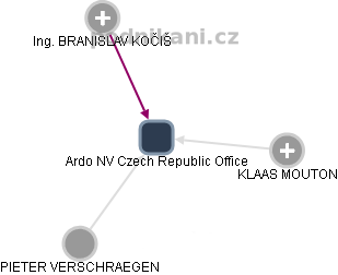 Ardo NV Czech Republic Office - obrázek vizuálního zobrazení vztahů obchodního rejstříku