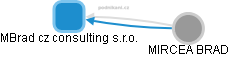 MBrad cz consulting s.r.o. - obrázek vizuálního zobrazení vztahů obchodního rejstříku