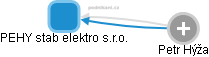 PEHY stab elektro s.r.o. - obrázek vizuálního zobrazení vztahů obchodního rejstříku